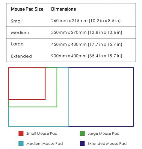 How to Choose The Best Mouse Pad Size For Gamers – Fantech World