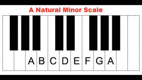 G harmonic minor scale - uulader