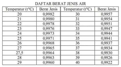 Massa Jenis Air - Pengertian, Rumus, Tabel & Contohnya