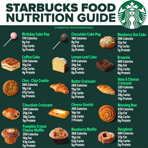 Starbucks Calories & Nutrition | How healthy is Starbucks?