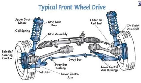 Control Arm: The Ultimate Guide - MZW Motor