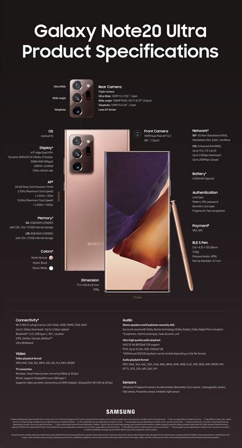 [Infographic] An Up-Close Look at the Galaxy Note20 and Note20 Ultra ...