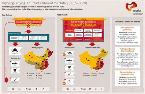 Xi Jinping Carrying Out Total Overhaul of the Military | Merics