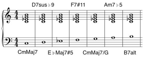 Melodic Minor Modes and Altered Scale - The Jazz Piano Site