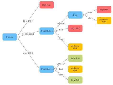 Tree Diagram Maker | Free Online App