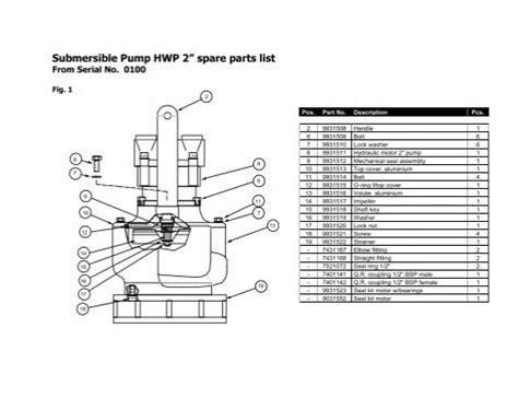 Submersible Pump spare parts list - Diaquip