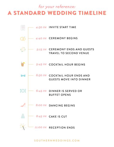 SouthernWeddings-WeddingDayTimeline2