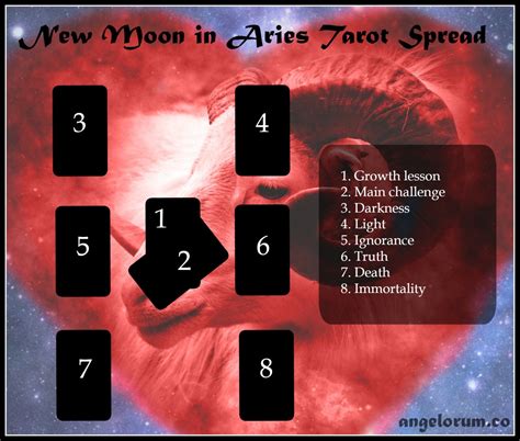 New Moon in Aries Tarot Spread