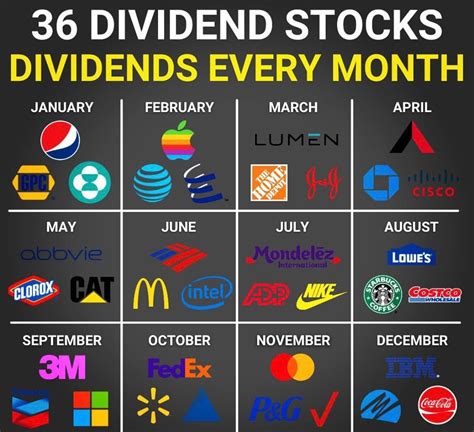 Best Dividend Growth Stocks For 2025 In Usa - Lois Sianna