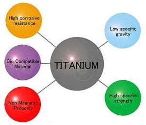 Characteristics of titanium alloy screws - Baoji Leader Titanium Industry Co., Ltd