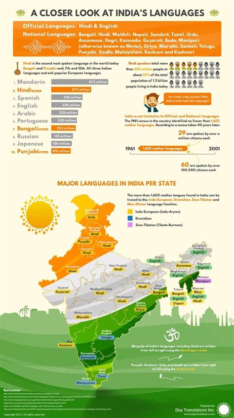 Characteristics of Indian English | LATG