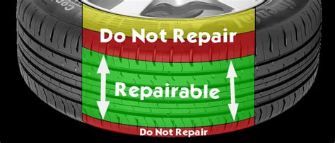 Puncture Repairs | Pure Tyre 01603 462959