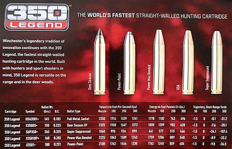 Winchester’s .350 Legend: A Multi-Purpose AR-15 Round? | An Official Journal Of The NRA