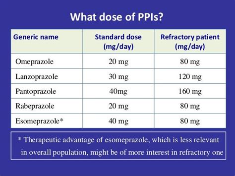 Proton Pump Inhibitors Conversion Chart