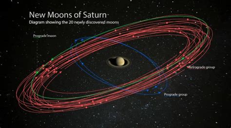 Saturn surpasses Jupiter with most number of moons: Everything we know ...