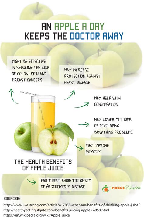 Diet Fruits Juice Benefits