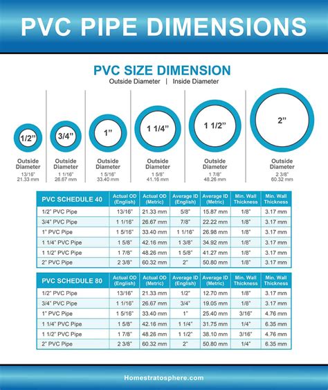 Pvc Sch 80 Pipe Sizes