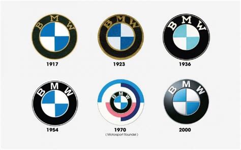 BMW Logo Design – History, Meaning and Evolution | Turbologo