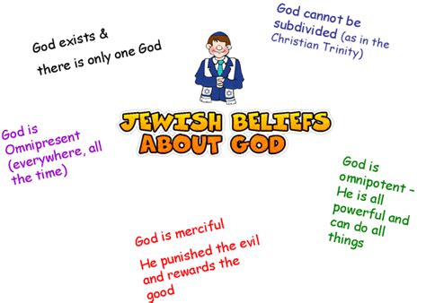 Major Beliefs About God In Judaism | Religions Facts