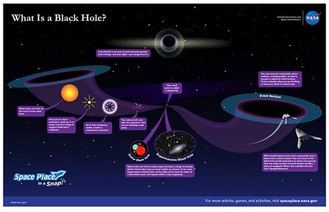 What Is a Black Hole? | NASA Space Place – NASA Science for Kids