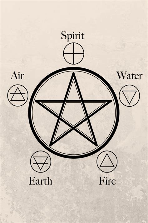 Witch Symbols Copy And Paste