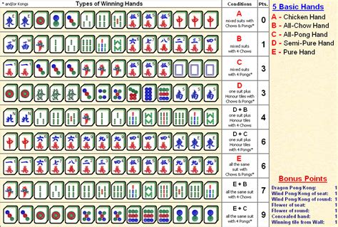 western mahjong points score sheet | Mahjong, Mahjong online, Card games