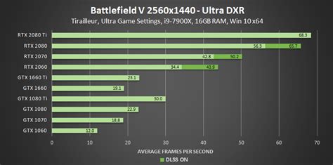 Best of nvidia graphics cards comparison chart - masathome