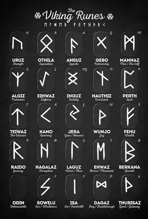 Viking Runes Photograph - Viking Runes by Zapista Zapista Viking Tattoo ...