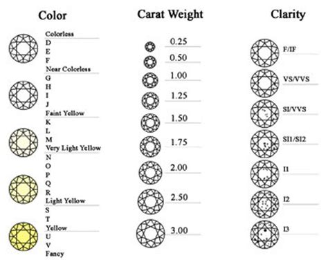 Diamond Clarity And Color Chart Pdf