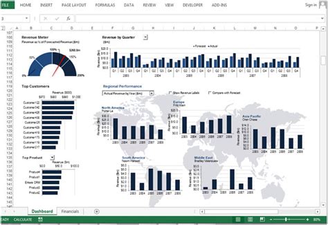 Financial Dashboard – Nice use of excel column and bar charts with dropdown | Finance