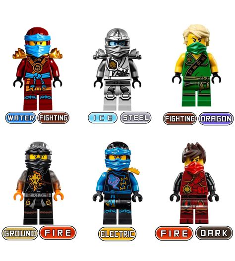 Ninjago characters with pokemon types : r/Ninjago