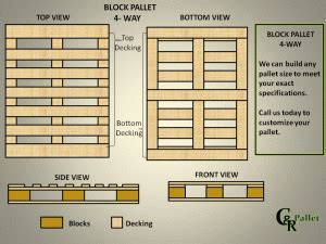 Pallet Types & Sizes – Custom Recycle Pallet