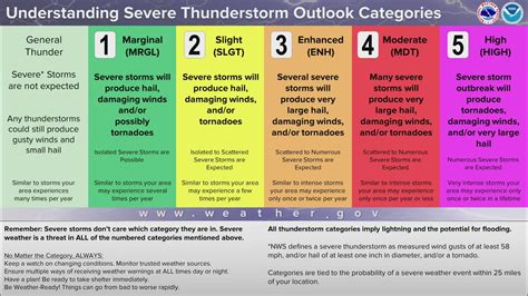 Having knowledge of hazardous weather is important | newswest9.com