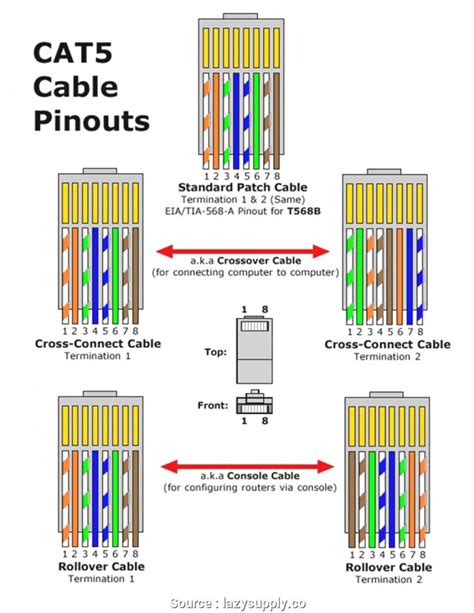 Cat 6 Cable Wiring Order