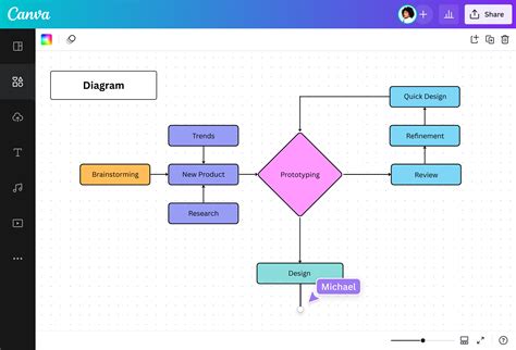 55+ Free Online Diagram Tool - AfiaTeaghan