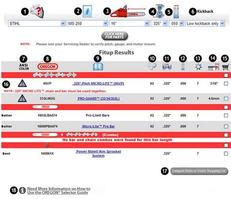 Oregon Chain And Bar Fit Up Chart - Chart Examples