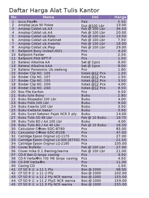 daftar-harga-alat-tulis-kantor.doc