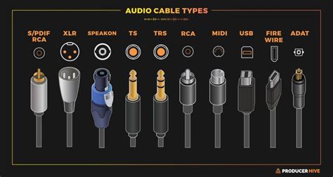 Audio Cable Types (Everything You Need To Know)