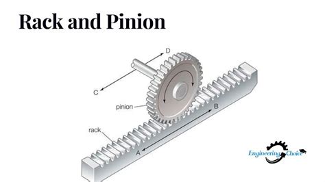 Rack and Pinion Examples: Steering, Industry, and Beyond - Get All Ideas!!!