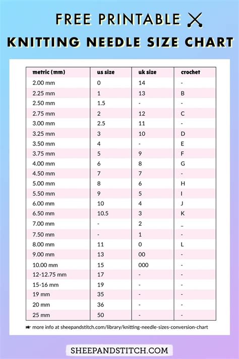 knitting-needle-sizes-chart-printable1 - Sheep and Stitch