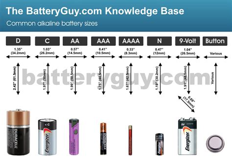 Lithium Ion Battery Size Chart