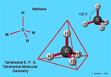 How many resonance structures or isomers does ch4 have? - brainly.com