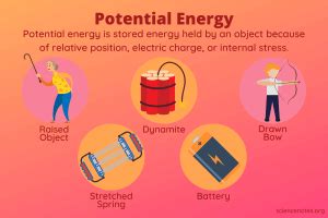 What Is Potential Energy? Potential Energy Examples