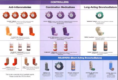 FREE Asthma Counseling at PHARMASAVE's West Hill Pharmacy in Scarborough