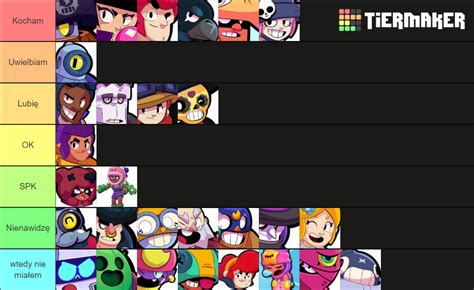 Brawl Stars Brawler September 2019 Tier List (Community Rankings) - TierMaker