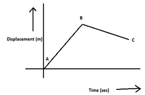 Average Speed and Average Velocity