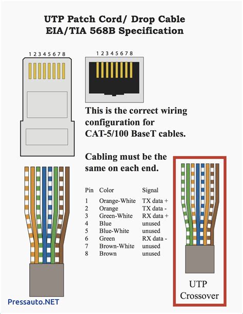 Ethernet Cable Wiring Diagram Cat 5e