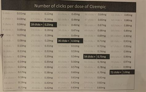 Clicks per dose of Ozempic from my 1mg pen : r/Ozempic