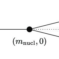 Elastic scattering illustration with the scattering angle denoted as θ,... | Download Scientific ...