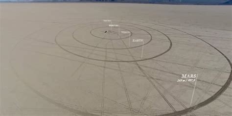 A Scale Model of the Solar System Drawn in the Desert [the Result is Stunning] - Our Planet